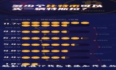 中本聪如何在TP钱包中添加