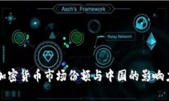 全球加密货币市场份额与