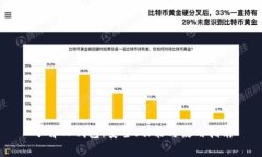 了解TP钱包：安全、功能与