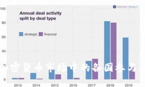 全球加密货币市场中的各国参与者分析