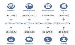   如何在TP钱包中解决ETH燃