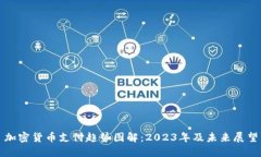加密货币支付趋势图解：2023年及未来展望