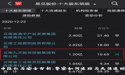 加密货币隐私与安全分析：警察如何追踪与无法追踪的案例