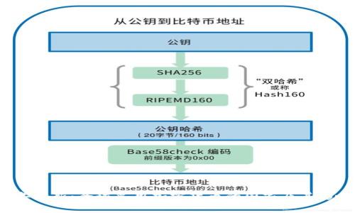 2023年最新：全球采用加密货币的国家及其影响分析