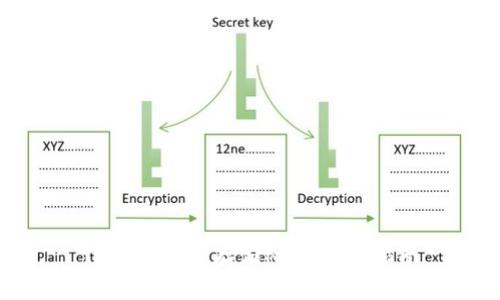 TP钱包如何存储NFT：完整指南