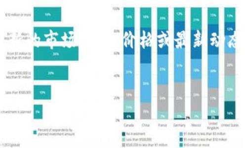 警告: 由于我无法浏览互联网，因此无法提供最新的市场信息、价格或最新动态。以下内容只是示例，并不代表真实的市场状况。


如何在TP钱包中出售糖果：完整指南