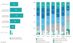 TP钱包如何充值USDT的详细