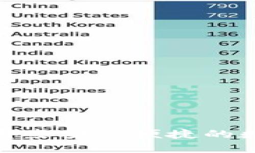 优质
除了TP钱包，还有哪些安全便捷的数字货币存储钱包？