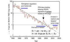 如何全面了解加密货币：入门指南与投资策略