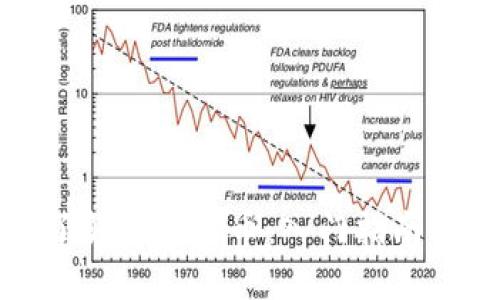 如何全面了解加密货币：入门指南与投资策略