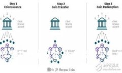 如何设置狗狗币钱包：全