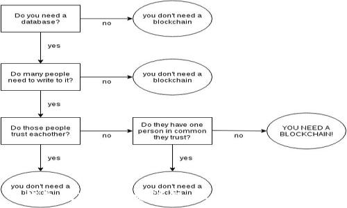   
TP钱包提现矿工费详解：如何降低提现成本？