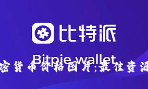 获取高清加密货币价格图片：最佳资源与使用指南