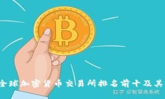 2023年全球加密货币交易所