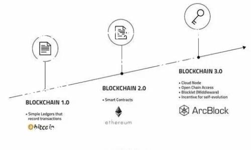 :
  xf钱包与tp钱包的关系详解：选择适合你的数字资产管理工具 / 

相关关键词:
 guanjianci xf钱包, tp钱包, 数字资产, 钱包比较 /guanjianci 

xf钱包与tp钱包的基本介绍
在当今数字化的时代，随着区块链技术的发展和加密货币的普及，数字钱包成为了管理和存储数字资产的重要工具。xf钱包和tp钱包是市面上较为知名的两种数字资产钱包，各自具有独特的特点和功能。

xf钱包是一款功能丰富且用户友好的数字资产钱包，支持多种加密货币和代币的存储、管理和交易。它的界面设计简约，容易上手，适合初学者及经验丰富的用户同时使用。xf钱包还提供了强大的安全性，包括多重签名、冷存储等功能，为用户的数字资产保驾护航。

tp钱包同样是一款受到广泛认可的数字资产钱包，它的特色在于支持多链资产的管理，用户可以在一个钱包内管理多种类型的资产。这种综合性让tp钱包在功能上更具灵活性。tp钱包也注重用户体验，提供了友好的界面和便捷的交易流程。

xf钱包与tp钱包的共同点
虽然xf钱包和tp钱包各自具有不同的功能和特点，但它们在一些方面也有许多共同点。首先，两款钱包都提供多种加密货币的支持，包括主流的比特币、以太坊等。这使得用户可以在同一个平台上管理多种资产，从而提高了便利性。

其次，xf钱包和tp钱包都非常注重安全性。它们采用了多种安全措施，包括私钥管理、加密技术以及用户认证机制，旨在保护用户的数字资产不受黑客攻击和盗窃。无论选择哪款钱包，用户都能够享受到较高的安全保障。

此外，两款钱包都提供了301加密和同步备份的功能，帮助用户方便地恢复钱包和资产。这一功能对于那些对数字资产管理不够熟悉的用户来说尤为重要，能够避免因为操作失误而造成的不必要损失。

xf钱包与tp钱包的区别
尽管xf钱包和tp钱包在某些方面存在相似之处，但它们也有显著的区别。首先，在支持的加密货币种类上，xf钱包可能更侧重于某些热门币种，而tp钱包则支持更广泛的链上资产。例如，tp钱包在DeFi项目与NFT的支持上颇具优势，让用户可以更加方便地参与这些新兴领域。

其次，在用户体验方面，xf钱包的界面设计更简约，适合初学者。而tp钱包则可能在某些高级功能上更为复杂，更适合已经具备一定技能的用户。例如，tp钱包可能包含更多的自定义选项，允许用户根据自己的需求来调整钱包的功能和布局。

最后，在价格策略上，两款钱包也可能存在差异。xf钱包可能会对某些高级功能进行收费，而tp钱包则可能更倾向于保持免费模式，依靠交易佣金来支持运营。这就意味着用户在选择钱包时，不仅要考虑功能和安全性，还要关注后续的使用成本。

如何选择适合自己的数字钱包
选择适合自己的数字钱包是一项极其重要的决策，涉及多方面的考量因素。首先，用户应根据自己的投资需求来评估不同钱包的功能。例如，如果你是一个频繁进行交易的用户，可能需要选择一个界面友好、交易速度快的数字钱包，双方尽量降低操作成本。而不太活跃的投资者可以选择一个安全性更好、支持冷存储的钱包。

其次，安全性是选择数字钱包时必须优先考虑的因素。用户应该研究钱包的安全措施，如多重签名、冷存储、保险机制等，确保所选择的钱包能够有效保护个人资产。此外，用户还要查看钱包的历史安全记录，选择那些在安全性方面有良好评分的品牌。

此外，与其他用户的反馈和评论也是选择数字钱包时不可忽视的因素。用户可以通过查阅网络评论、社交媒体和论坛来了解其他人的使用经验，避免选择那些不受欢迎或存在问题的钱包。

结论
xf钱包和tp钱包都是优秀的数字资产管理工具，各自具备独特的特点和优劣势。用户在选择数字钱包时，应充分了解自己的需求以及钱包的功能，做好全面的对比和分析。无论是选择xf钱包还是tp钱包，务必要将安全性、用户体验和费用结构纳入考量，以便找到最适合自己的信息和投资策略。最终，数字钱包的选择将影响到用户的数字资产管理效果，因此，充分的调研和了解显得至关重要。