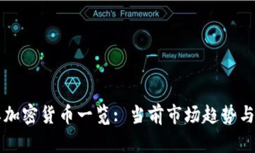 国际主要加密货币一览: 当前市场趋势与前景分析