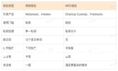 美国加密货币交换平台的选择与使用指南