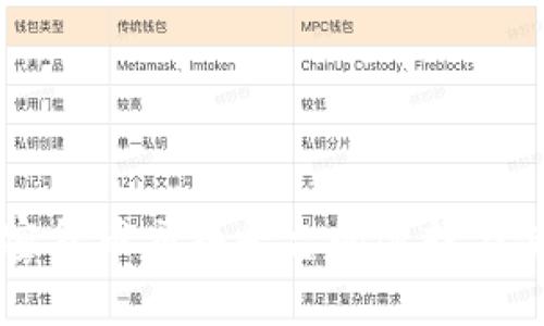 美国加密货币交换平台的选择与使用指南