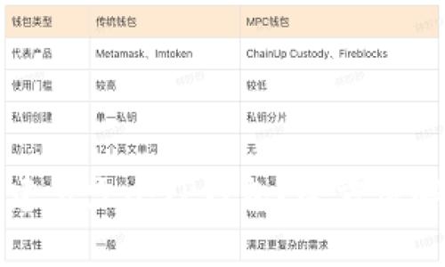 一个人可以创建多少个TP钱包？全方位解答与常见问题