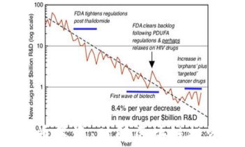 
STO加密货币筹资：破解区块链投资的新机遇