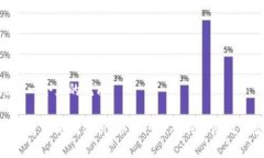 思考一个且的优质加密货币搬砖分析：如何巧妙
