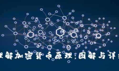 深入理解加密货币原理：图解与详细解析