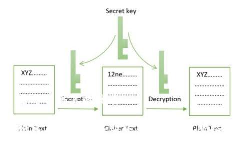 思考一个且的优质

如何在TP钱包中购买狗币 - 完整指南