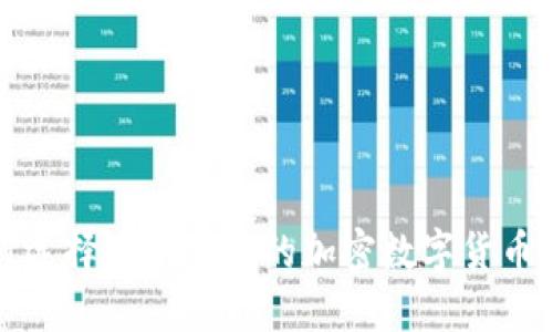 如何选择适合自己的加密数字货币投资