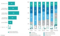 如何在TP中设置强密码以保护您的数字资产